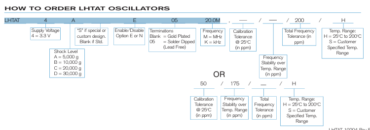 Statek LHTATҵ0.32-50MHzָ